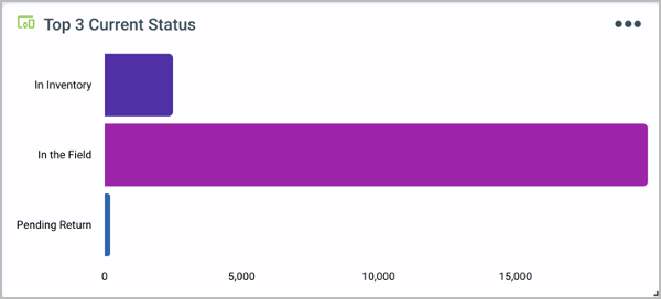 Image-Adding-New-Charts-5