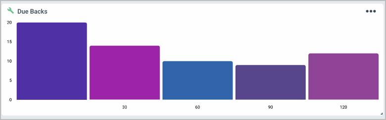 Image-Adding-New-Charts-Example-2
